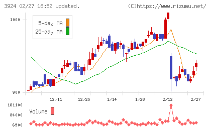 ランドコンピュータチャート