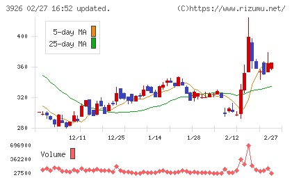 オープンドアチャート