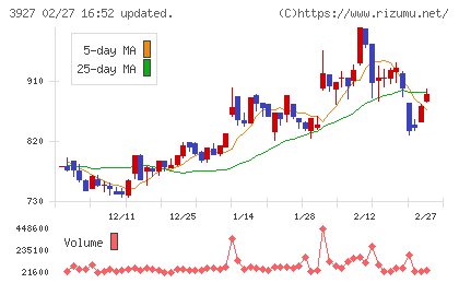 フーバーブレインチャート