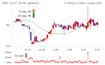 はてなチャート