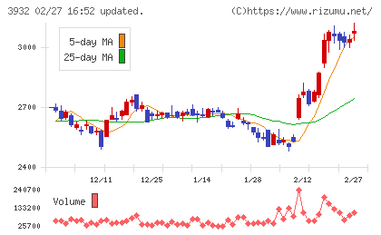 アカツキチャート