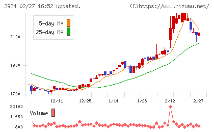 ベネフィットジャパンチャート