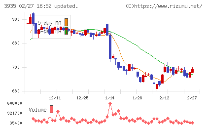 エディアチャート