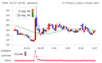 グローバルウェイチャート