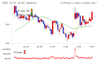 カナミックネットワークチャート
