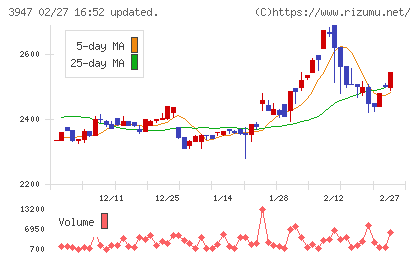 ダイナパックチャート