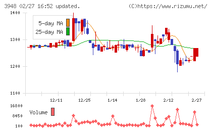 光ビジネスフォームチャート
