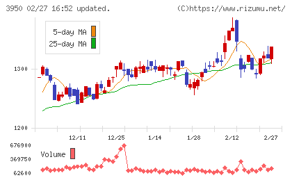 ザ・パックチャート