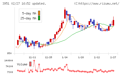 朝日印刷チャート