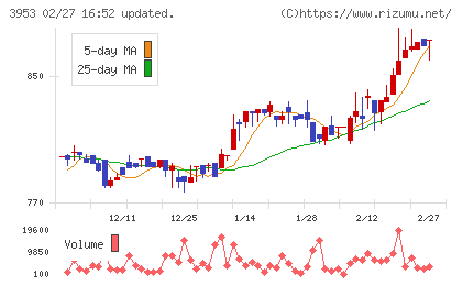 大村紙業チャート