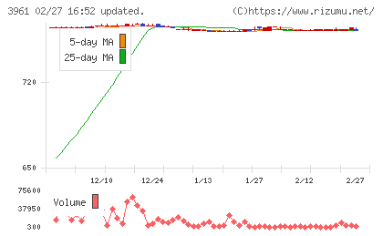 シルバーエッグ・テクノロジーチャート