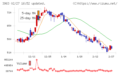 シンクロ・フードチャート