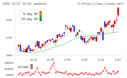 オークネットチャート