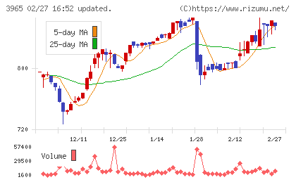 キャピタル・アセット・プランニングチャート