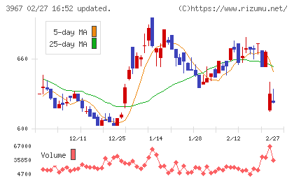 エルテスチャート