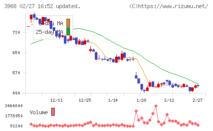 セグエグループチャート