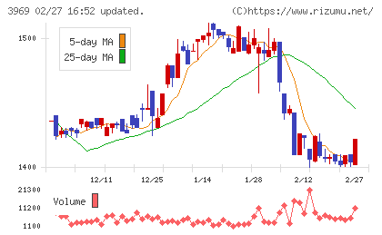エイトレッドチャート