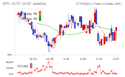 イノベーションチャート