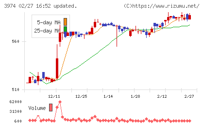 ＳＣＡＴチャート