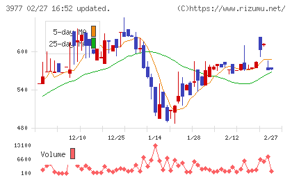 フュージョンチャート