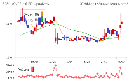 ビーグリーチャート