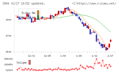 ユーザーローカルチャート