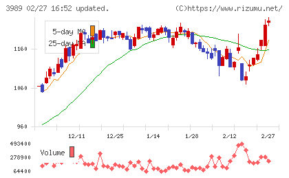 シェアリングテクノロジーチャート