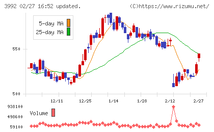 ニーズウェルチャート