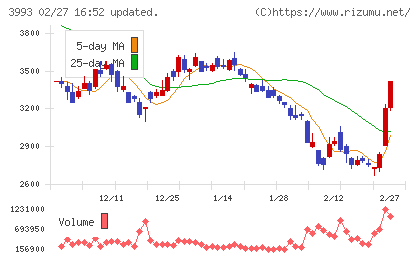 ＰＫＳＨＡ　Ｔｅｃｈｎｏｌｏｇｙチャート