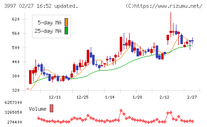 トレードワークスチャート