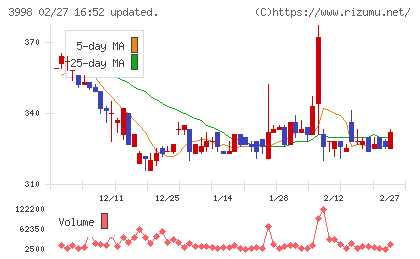 すららネットチャート