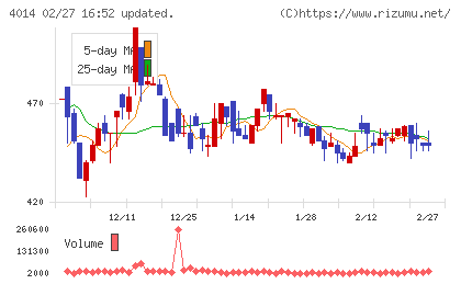 カラダノートチャート