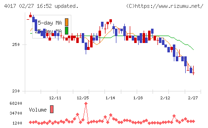 クリーマチャート