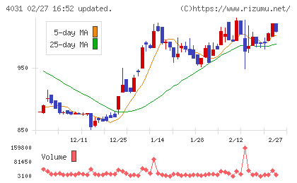 片倉コープアグリチャート