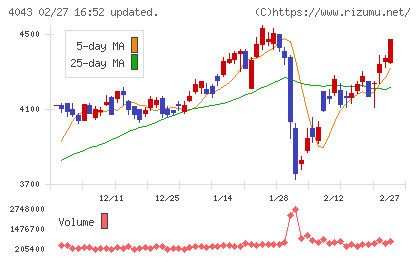 トクヤマチャート