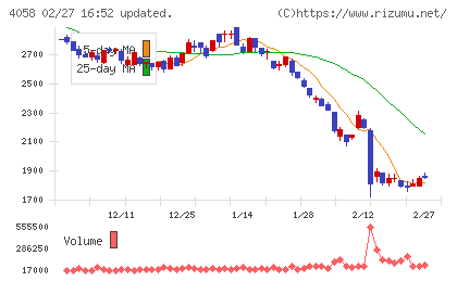 トヨクモチャート
