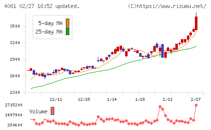 デンカチャート