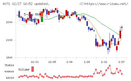 プラスアルファ・コンサルティングチャート
