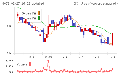 ジィ・シィ企画チャート