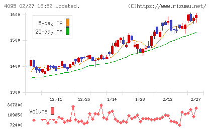 日本パーカライジングチャート
