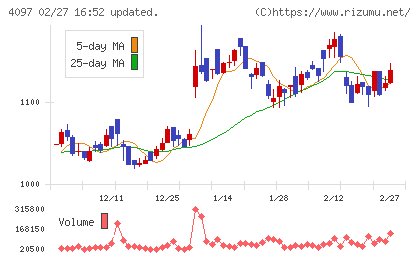 高圧ガス工業チャート