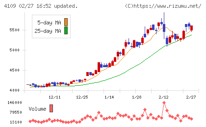 ステラ　ケミファチャート