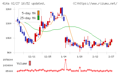 オーバーラップホールディングスチャート