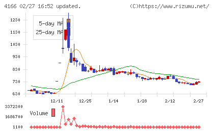 かっこチャート