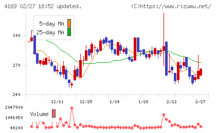 ＥＮＥＣＨＡＮＧＥチャート