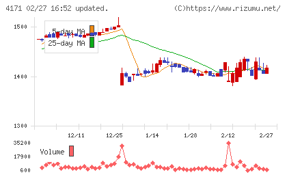 グローバルインフォメーションチャート