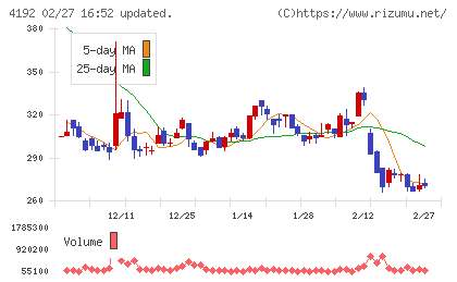 スパイダープラスチャート