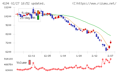 ビジョナルチャート