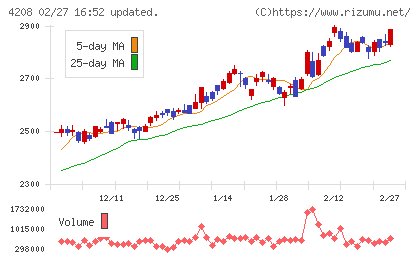 ＵＢＥチャート