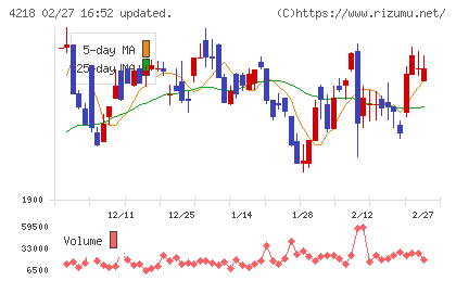 ニチバンチャート
